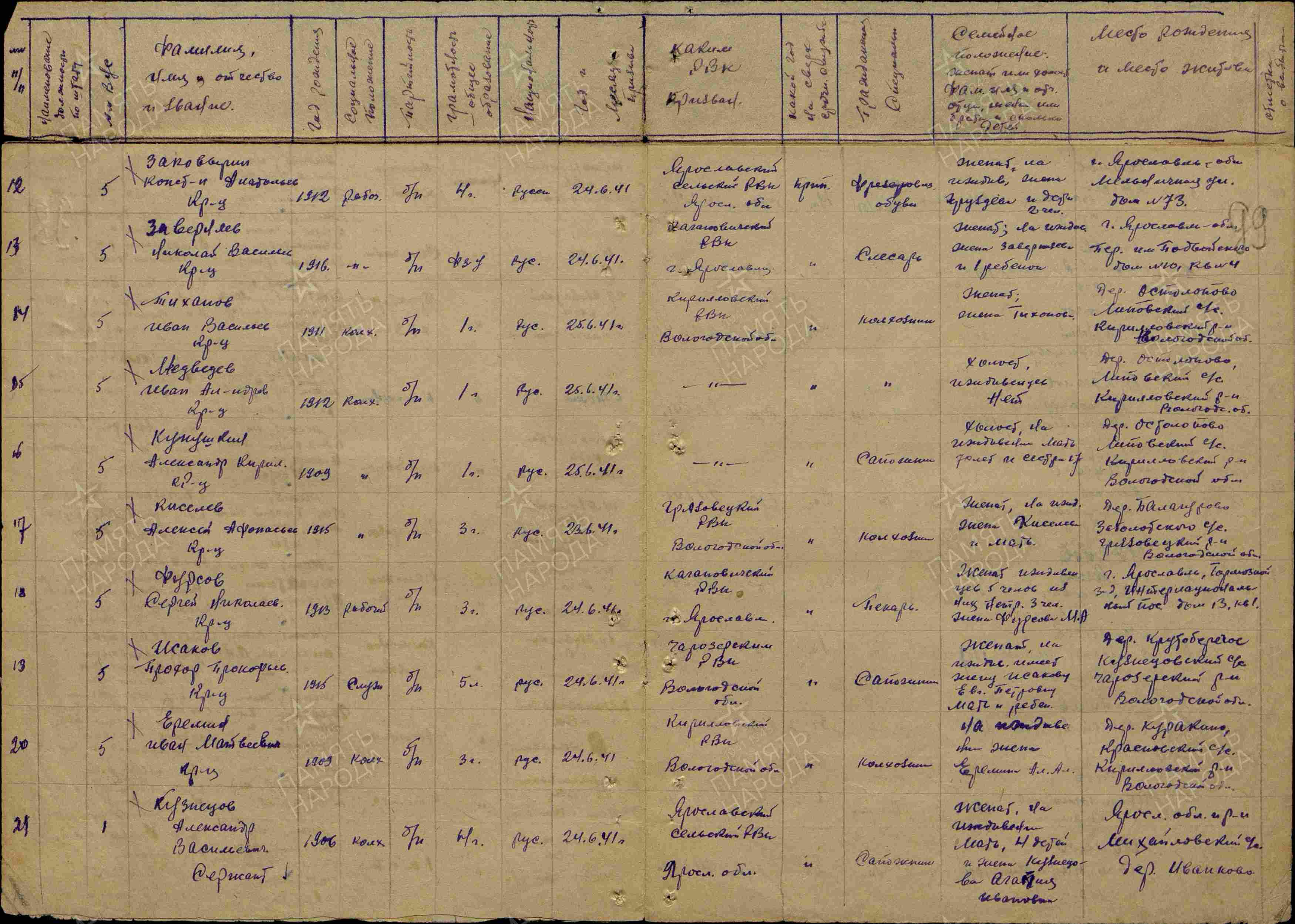Именной список воинской части 1941