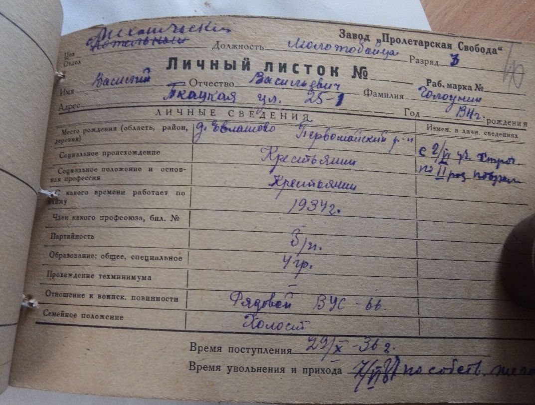 Голоунин Василий Васильевич