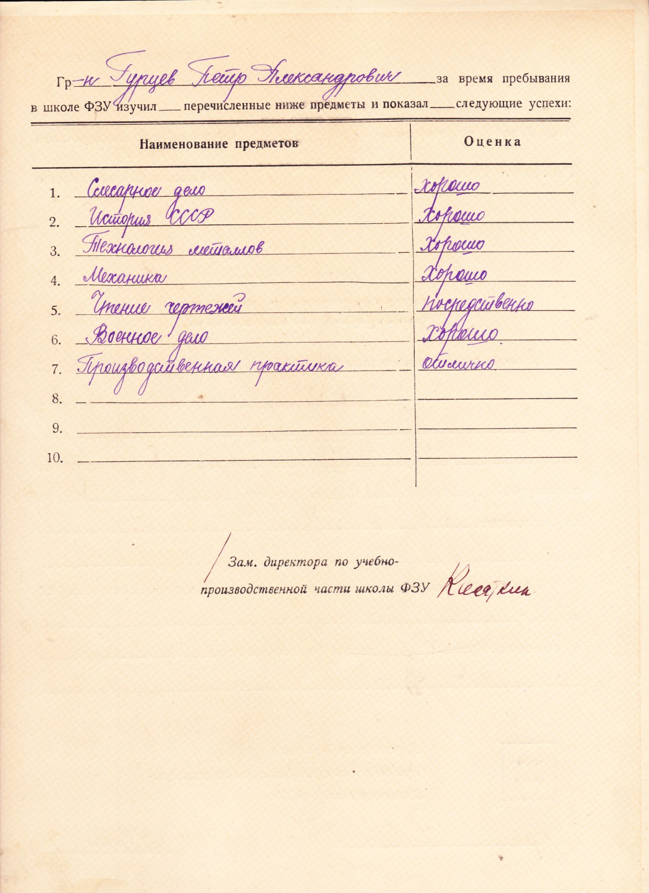 Оценки в ФЗУ