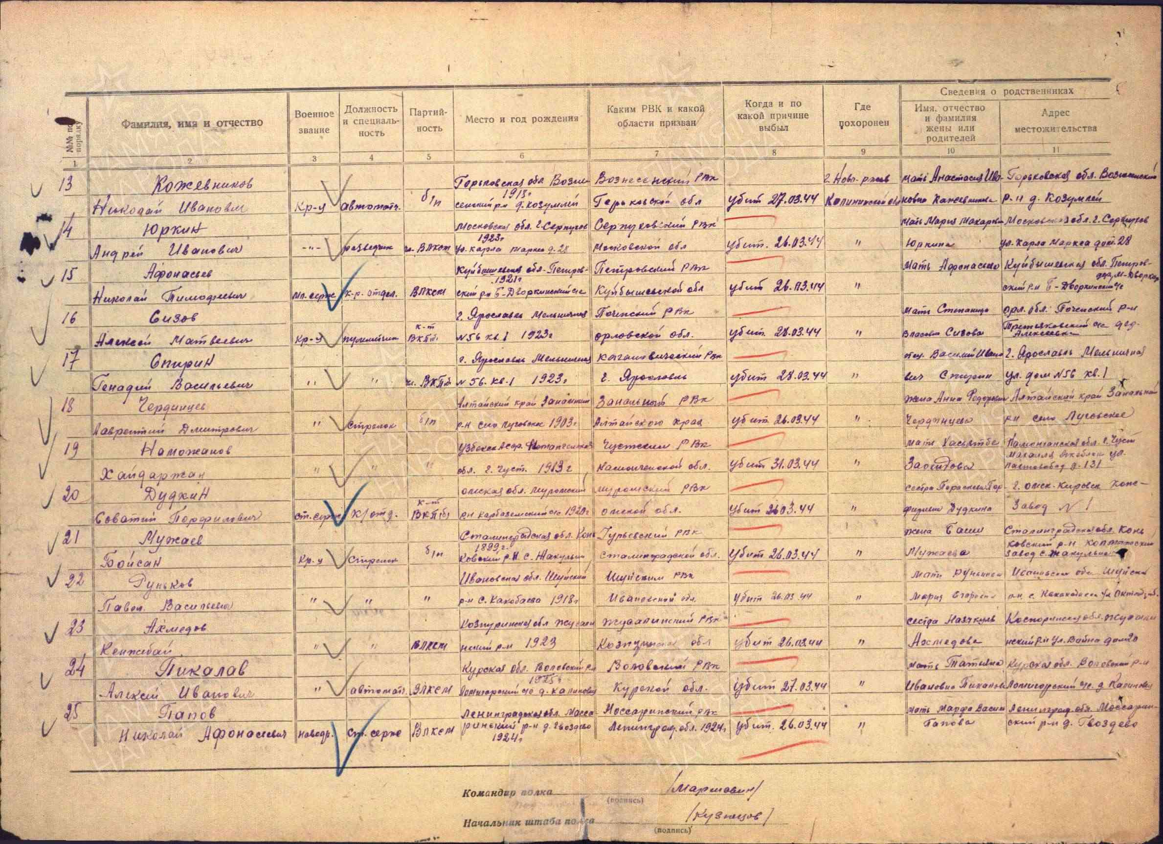 Список погибших
