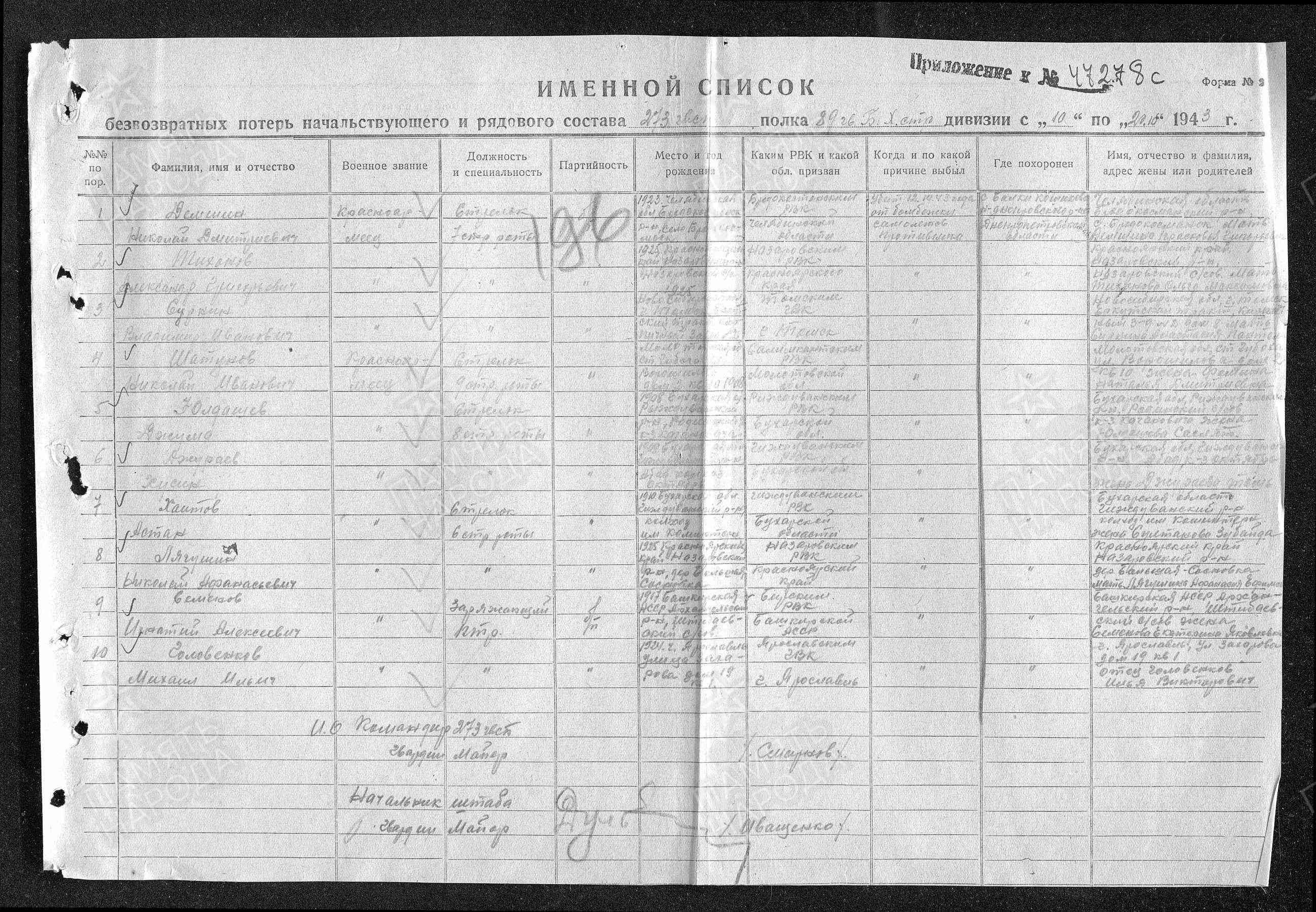 Список погибших