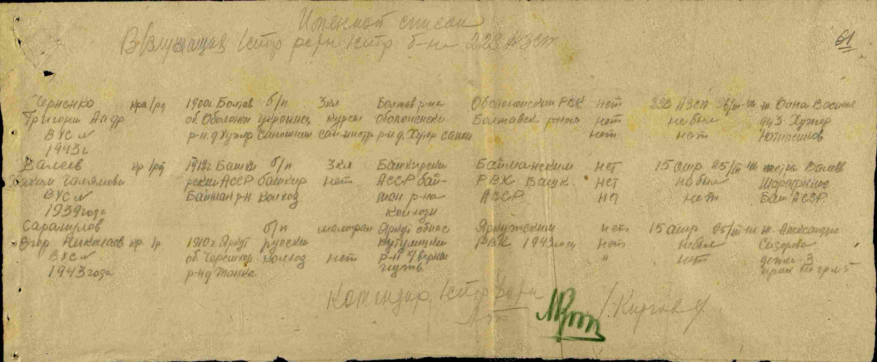 Именной список части