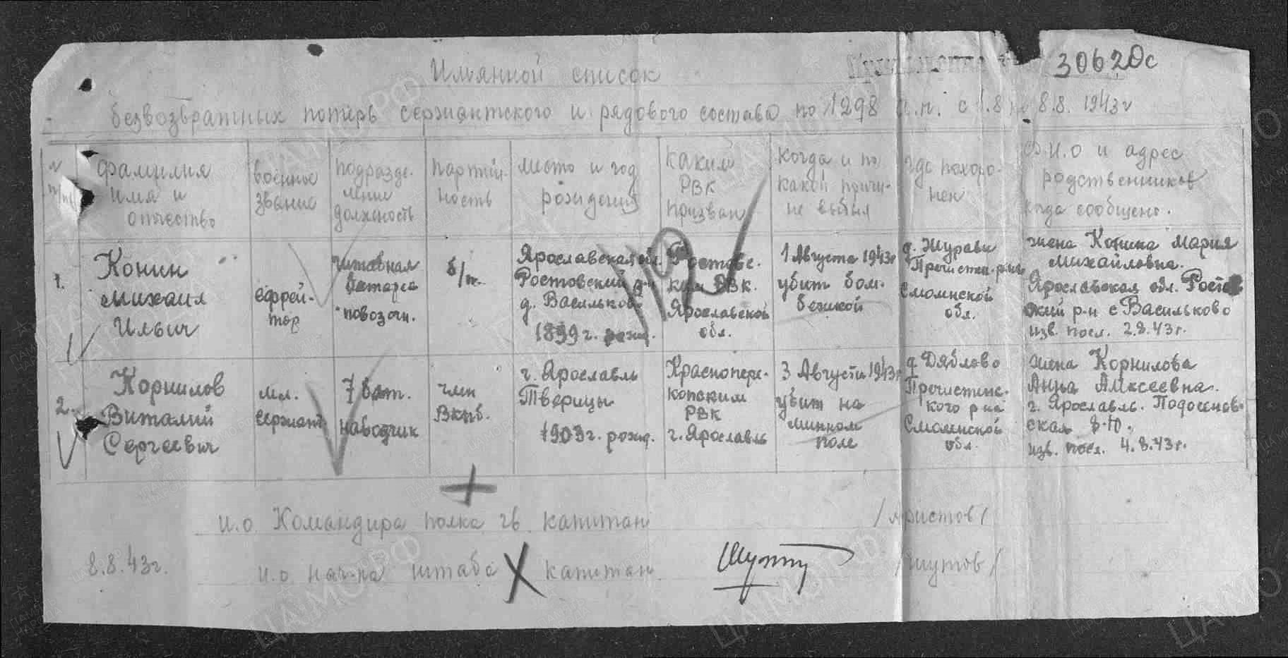 Список потерь