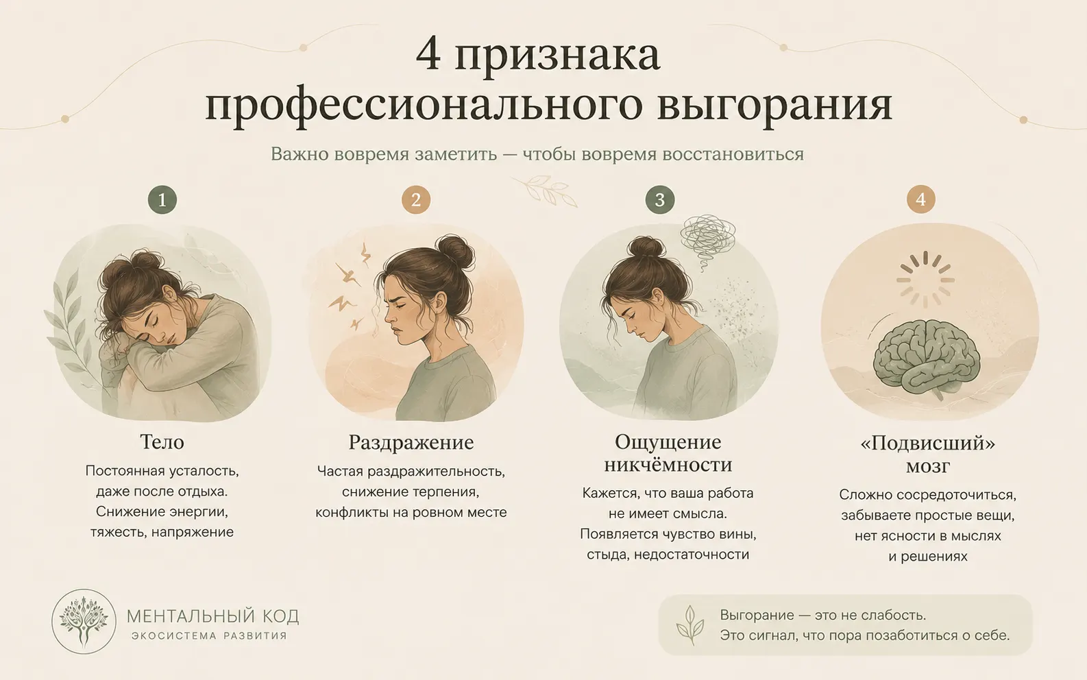 признаки профессионального выгорания — усталость, раздражение, апатия