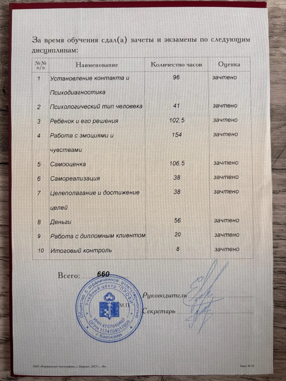 Надежда Тихоньких — Portfolio 4