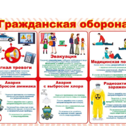 Памятки ГО ЧС