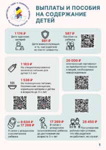Меры поддержки семей с детьми