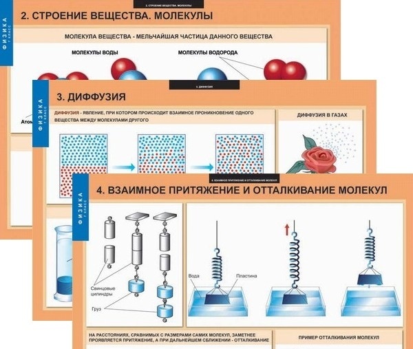 Таблицы демонстрационные "Физика 7 класс"