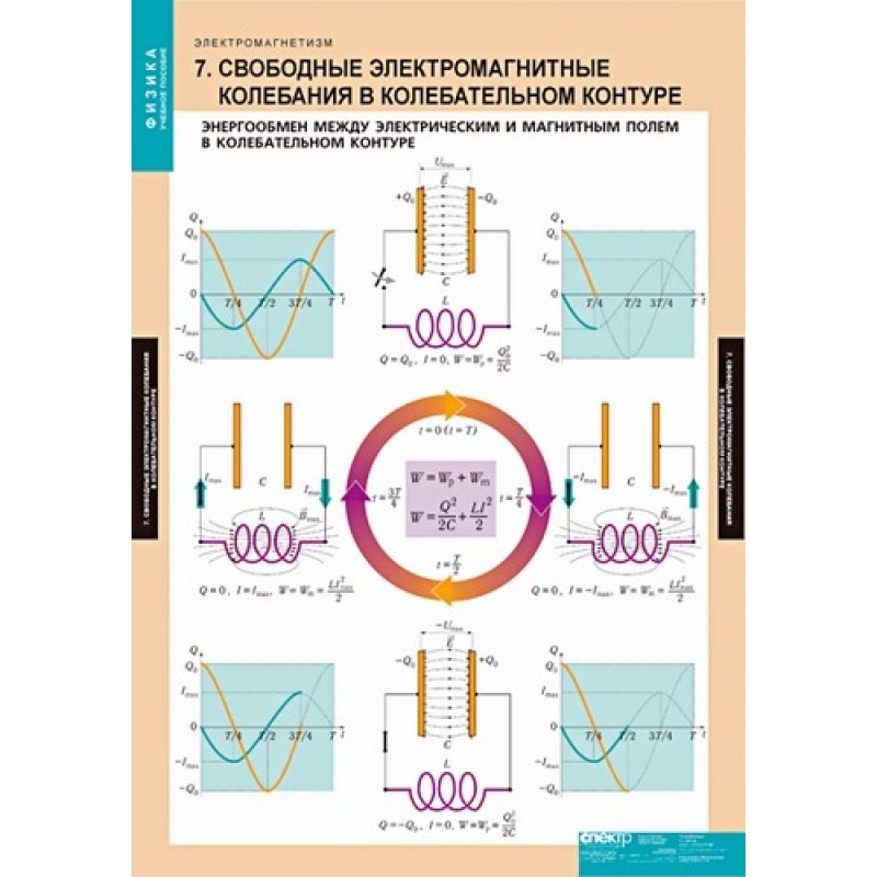 Таблицы демонстрационные "Электромагнетизм"