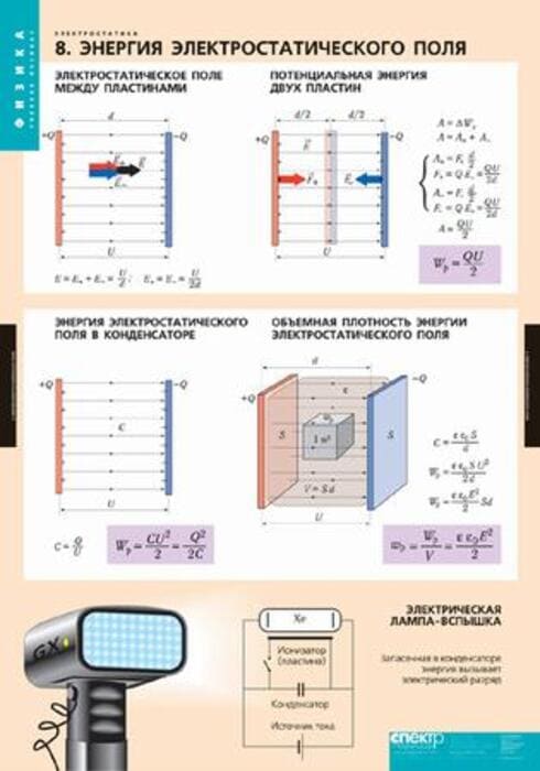 Таблицы демонстрационные "Электростатика"
