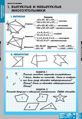 Таблицы демонстрационные "Многоугольники