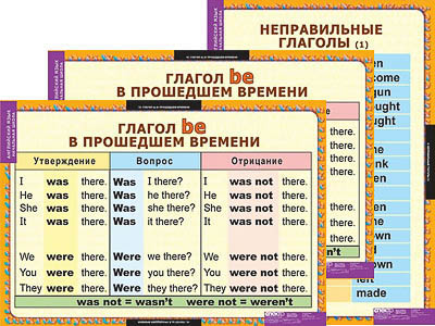 Таблицы демонстрационные "Времена английского глагола" (начальная школа)