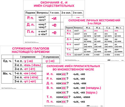 Опорные таблицы по русскому языку. 4 класс