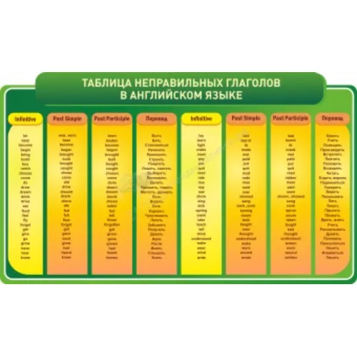 Кабинет английского языка.Таблица неправильных глаголов, резной стенд.
