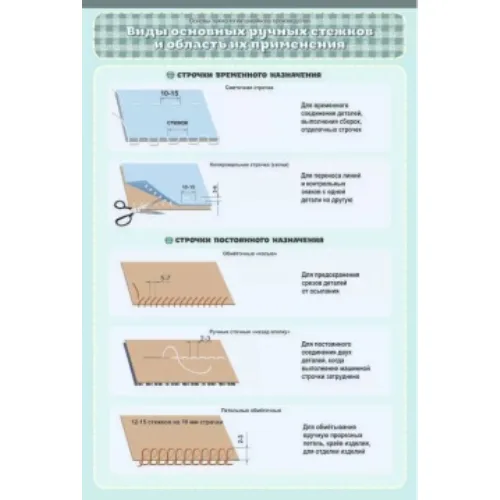 Комплект плакатов "Основы технологии швейного производства" (20 шт., 60*90)