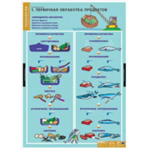 Таблицы демонстрационные "Кулинария"
