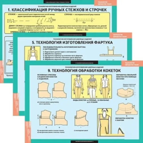 Таблицы демонстрационные "Технология обработки ткани.Технология изготовления швейных изделий"