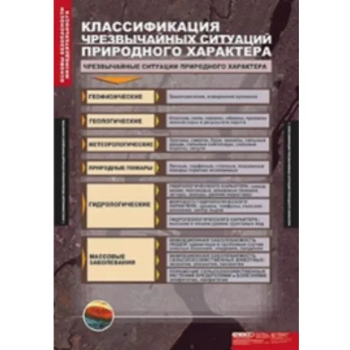 Таблицы демонстрационные "Основы безопасности жизнедеятельности" средняя школа