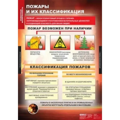 Таблицы демонстрационные "Пожарная безопасность"