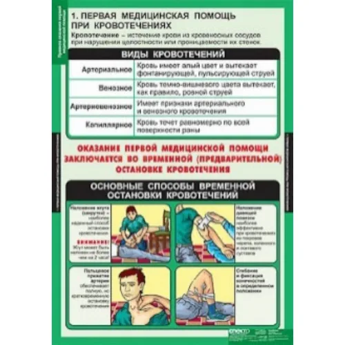 Таблицы демонстрационные "Правила оказания первой медицинской помощи"