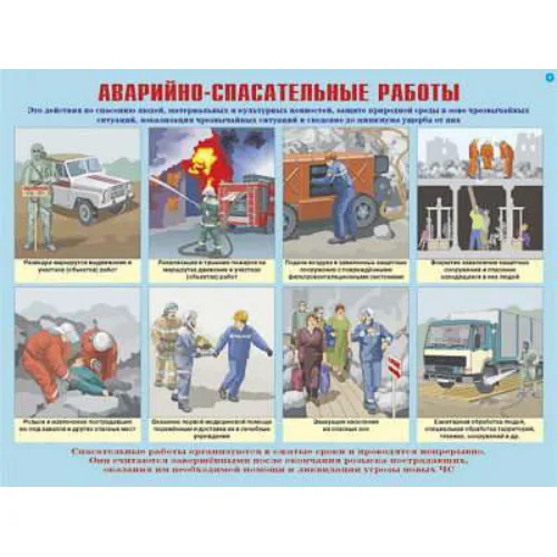 Плакаты "Аварийно-спасательные и другие неотложные работы" (10 плакатов 30*41 см)