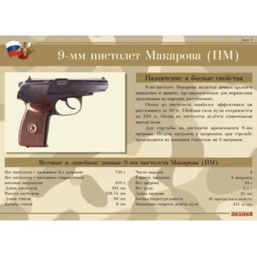 Плакаты "9-мм пистолет Макарова" (12 плакатов размером 30 х 41 см)