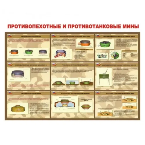 Плакаты "Противопехотные и противотанковые мины" (10 плакатов размером 30 х 41 см)