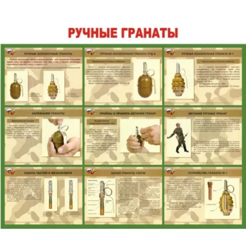 Плакаты "Ручные гранаты" (10 плакатов размером 30 х 41 см)