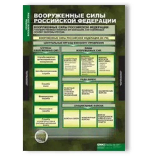 Таблицы демонстрационные "Основы воинской службы"