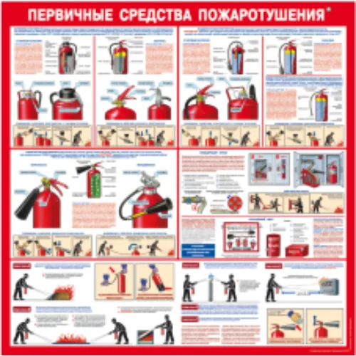 Стенд "Первичные средства пожаротушения" ПВХ, 1х1 м