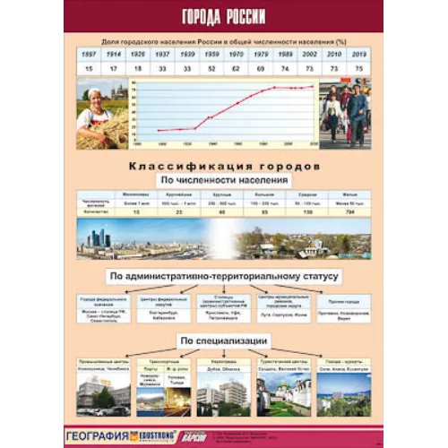 Таблица демонстрационная "Города России" (винил 70х100)