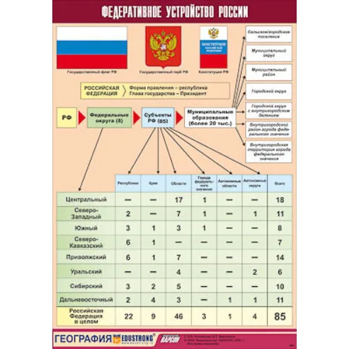 Таблица демонстрационная "Федеративное устройство России" (винил 100х140)