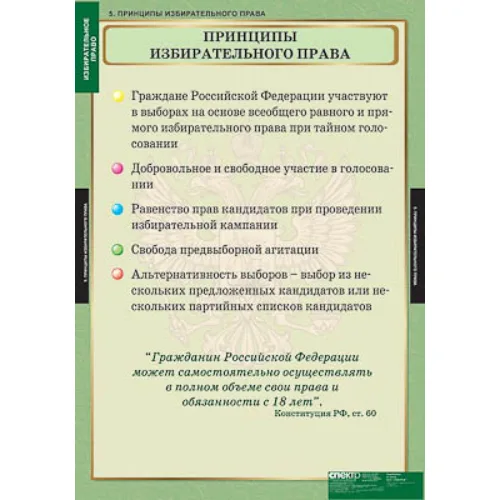 Таблицы демонстрационные "Избирательное право"