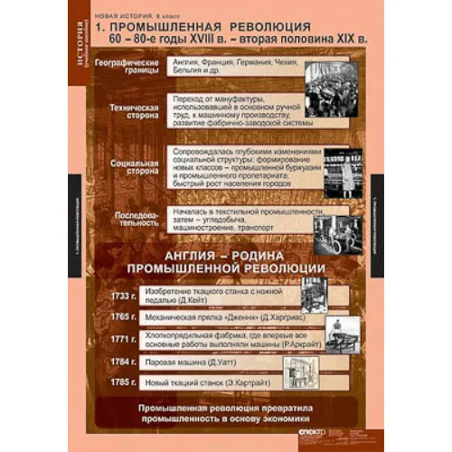 Таблицы демонстрационные "Новая история 8 класс"