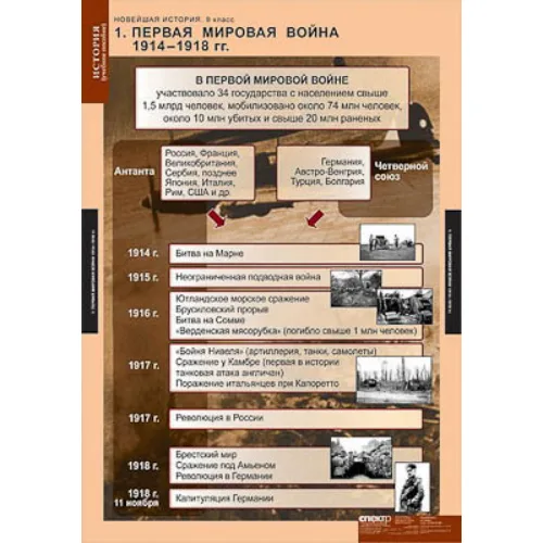 Таблицы демонстрационные "Новейшая история 9 класс"