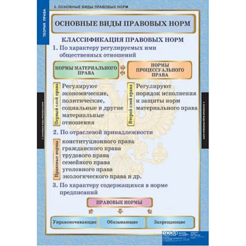 Таблицы демонстрационные "Теория права"