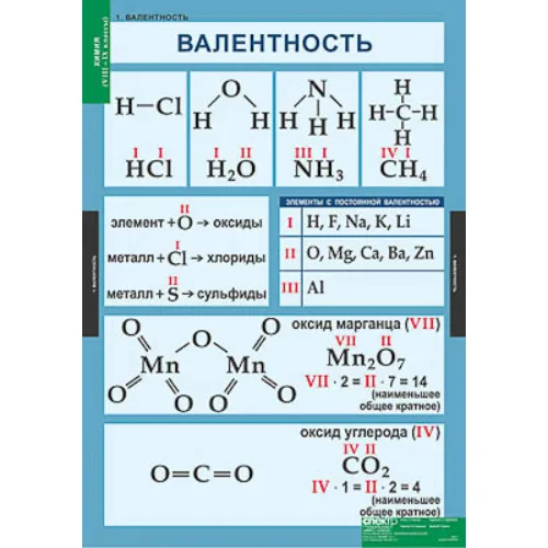 Таблицы демонстрационные 
«Химия 8-9 класс»