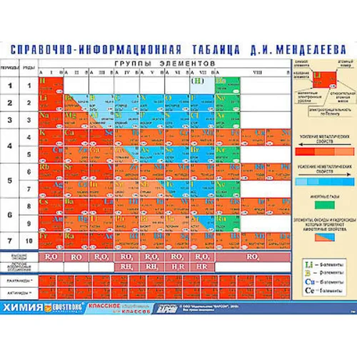 «Справочно-информационная таблица 
Д. И. Менделеева»