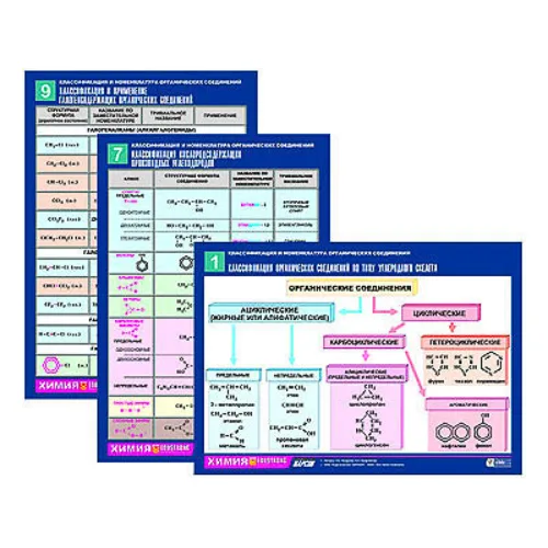 Комплект таблиц по химии раздаточных
«Классиф. и номенклатура орган. Соединений»
16 шт.