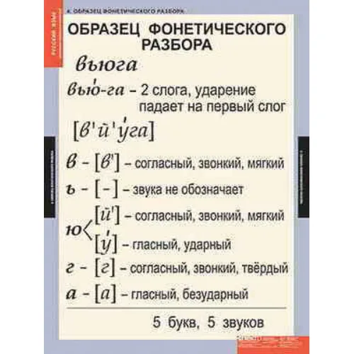 Таблицы демонстрационные "Основные правила и понятия 1-4 класс"