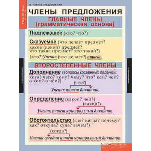 Таблицы демонстрационные "Русский язык 5 кл."