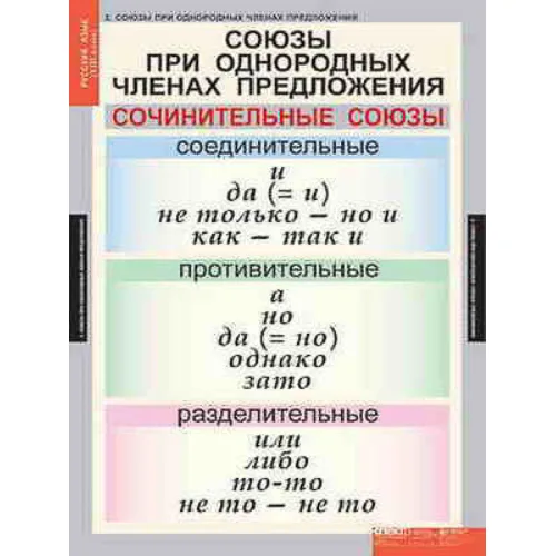 Таблицы демонстрационные "Русский язык 8 кл."