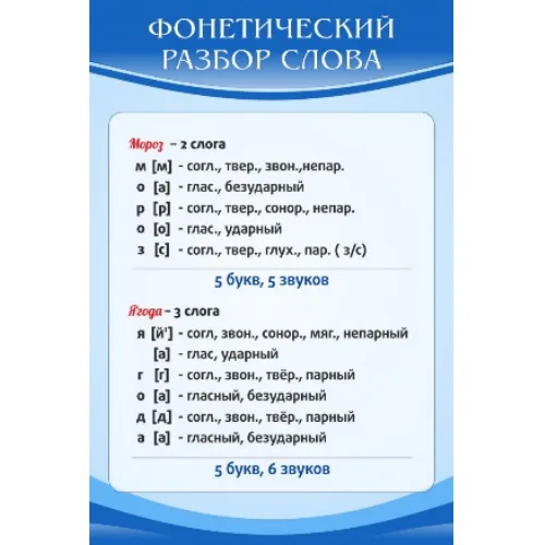 Стенд "Фонетический разбор слова"