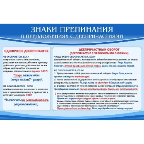 Стенд "Знаки препинания в предложениях с деепричастием"