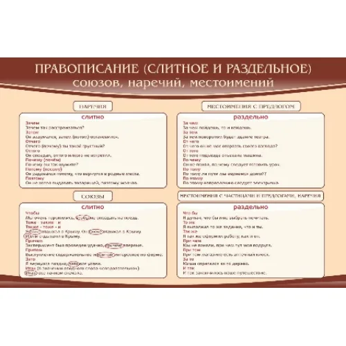 Стенд "Правописание союзов наречий местоимений"
