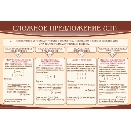 Стенд "Сложное предложение (СП)"