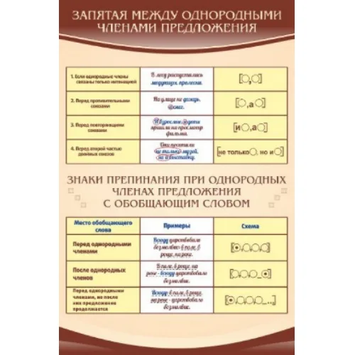 Стенд "Запятая м/д однородными членами предложения"