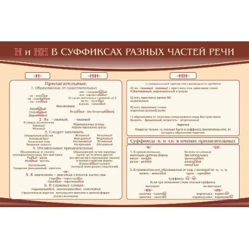 Стенд "Н и НН в суффиксах разных частей речи"