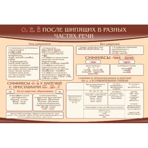 Стенд "О Е Ё после шипящих в разных частях речи"