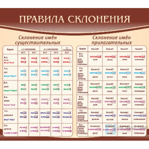 Стенд "Правила склонения"